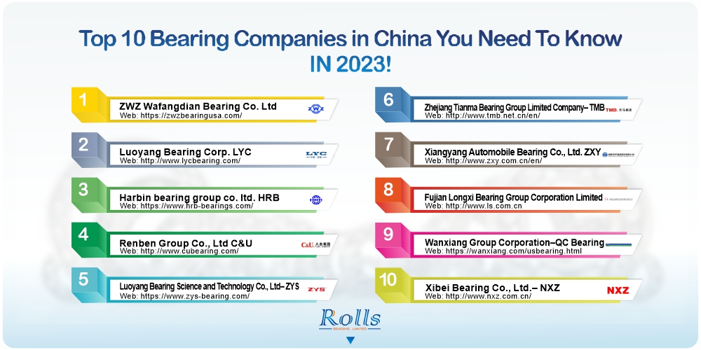 Top 10 Bearing Companies in China in 2023