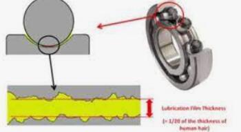 Definition of Lubrication and Its Importance in Bearing Performance